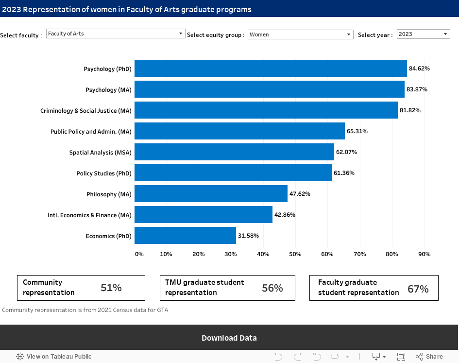 GraduateStudent_Dashboard 