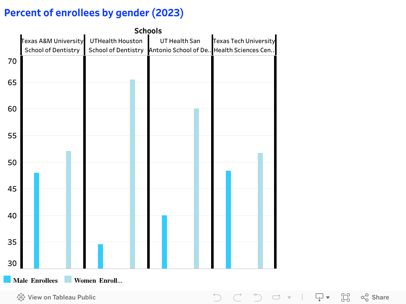 Percent of enrollees by gender (2023) 