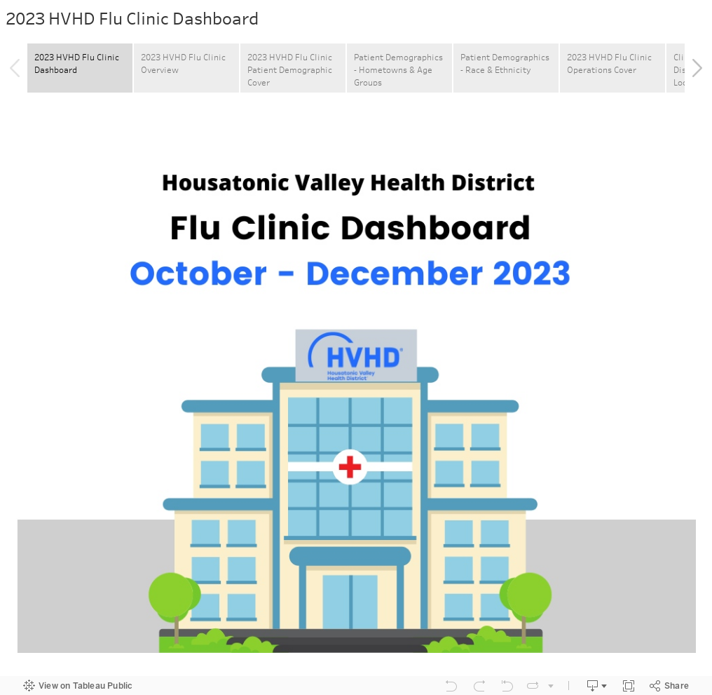 2023 HVHD Flu Clinic Dashboard 