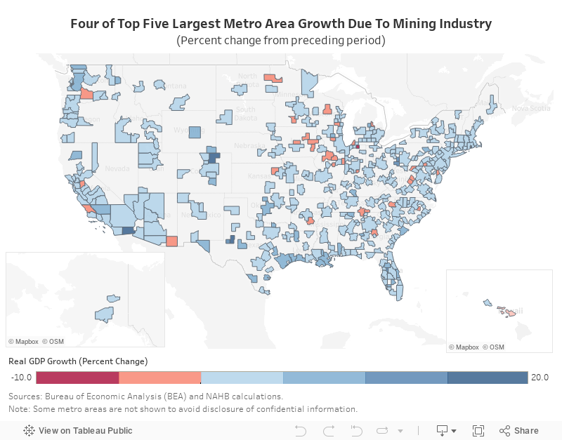 2023 Real GDP Growth 