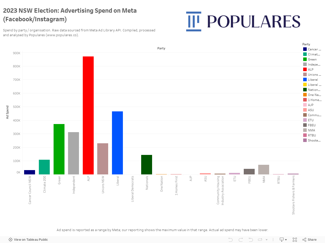 2023 NSW Election - Ad spend by party / organisation 