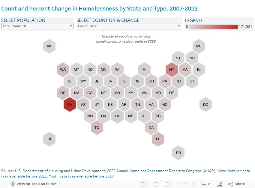 Count and Percent Change in Homelessness by State and Type, 2007-2022 