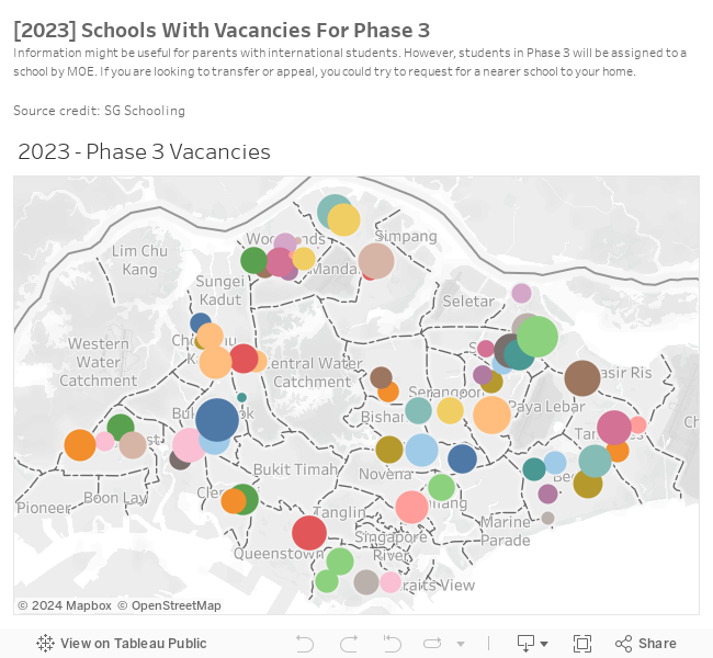 2023 Phase 3 Dashboard 