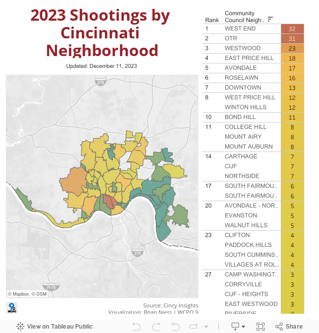 2023 Shootings Cincinnati 