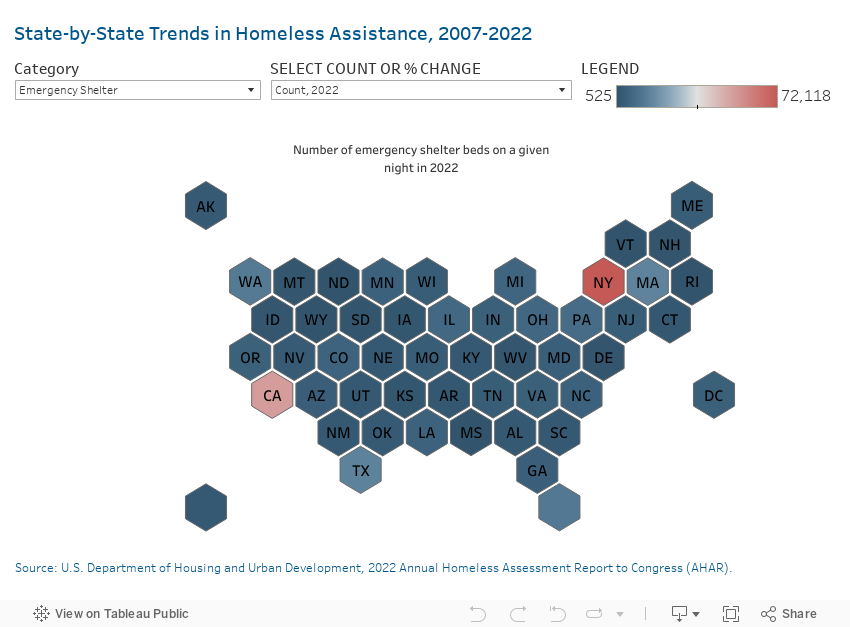State-by-State Trends in Homeless Assistance, 2007-2022 