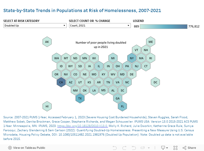 State-by-State Trends in Populations at Risk of Homelessness, 2007-2021 