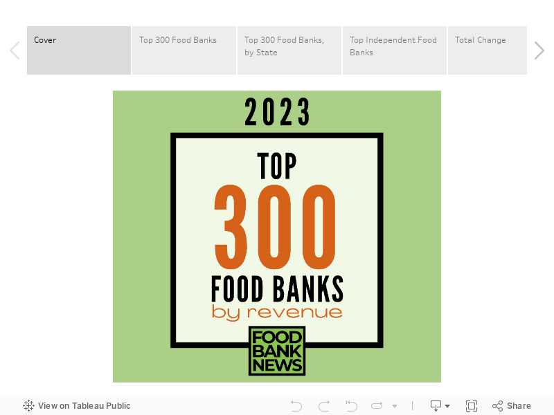 2023 Top 300 Food Banks 