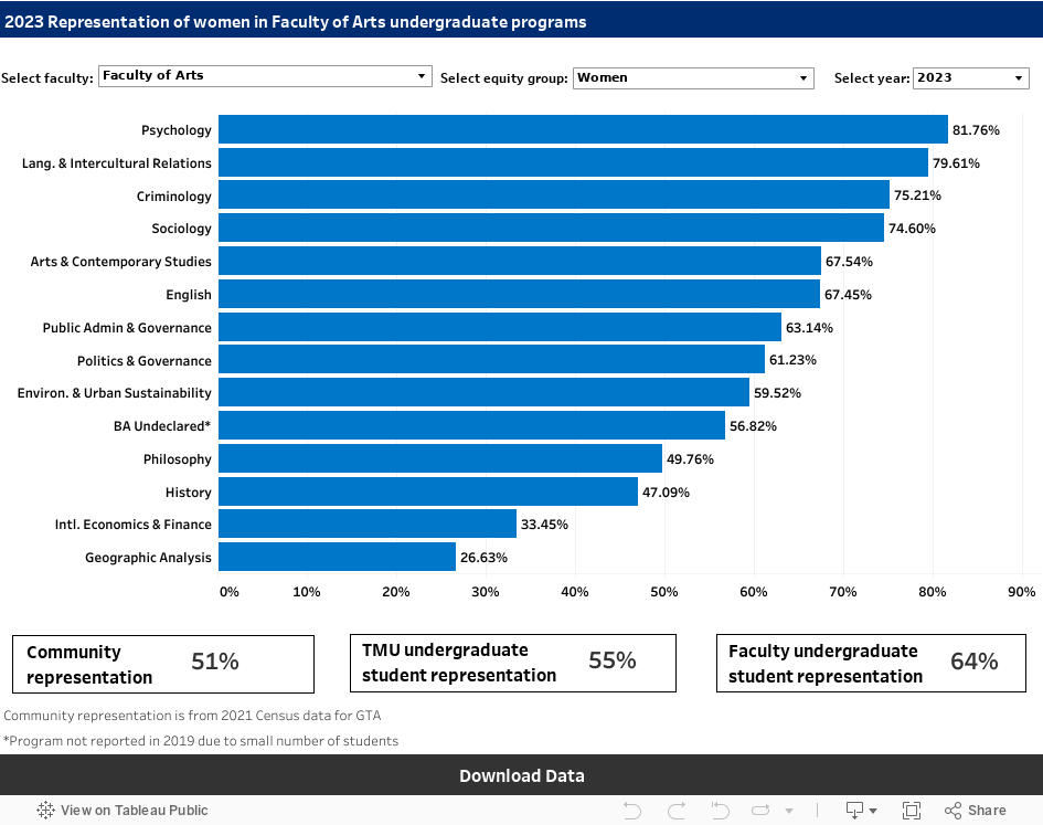 UndergradStudent_Dashboard 