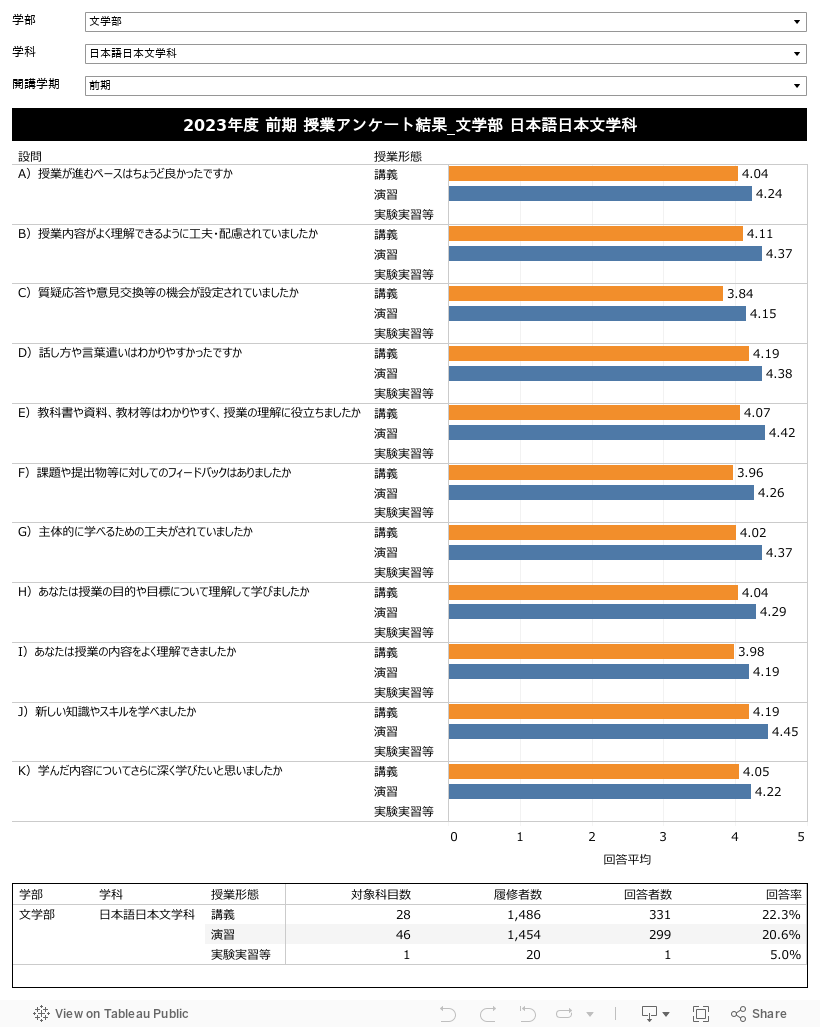 平均＆回答率 