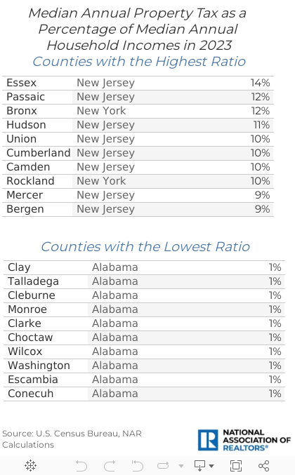 Counties- Income 