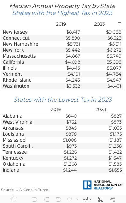 States-Taxes 