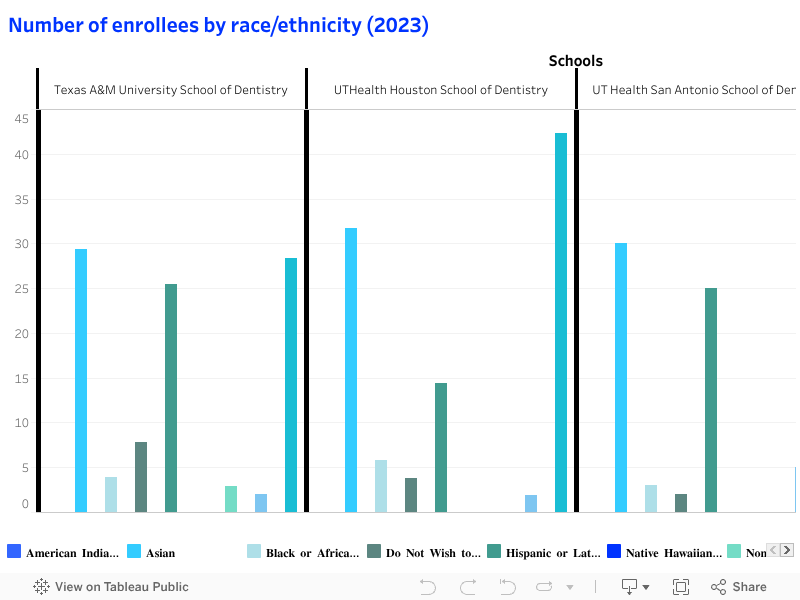 Number of enrollees by race/ethnicity (2023) 