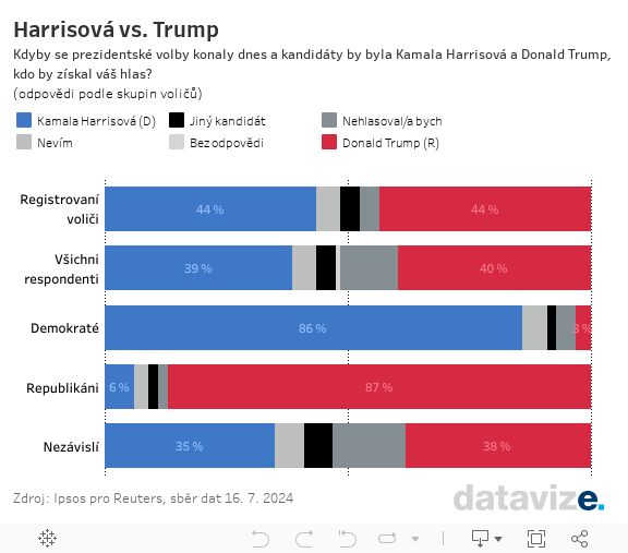 Harris-Trump 