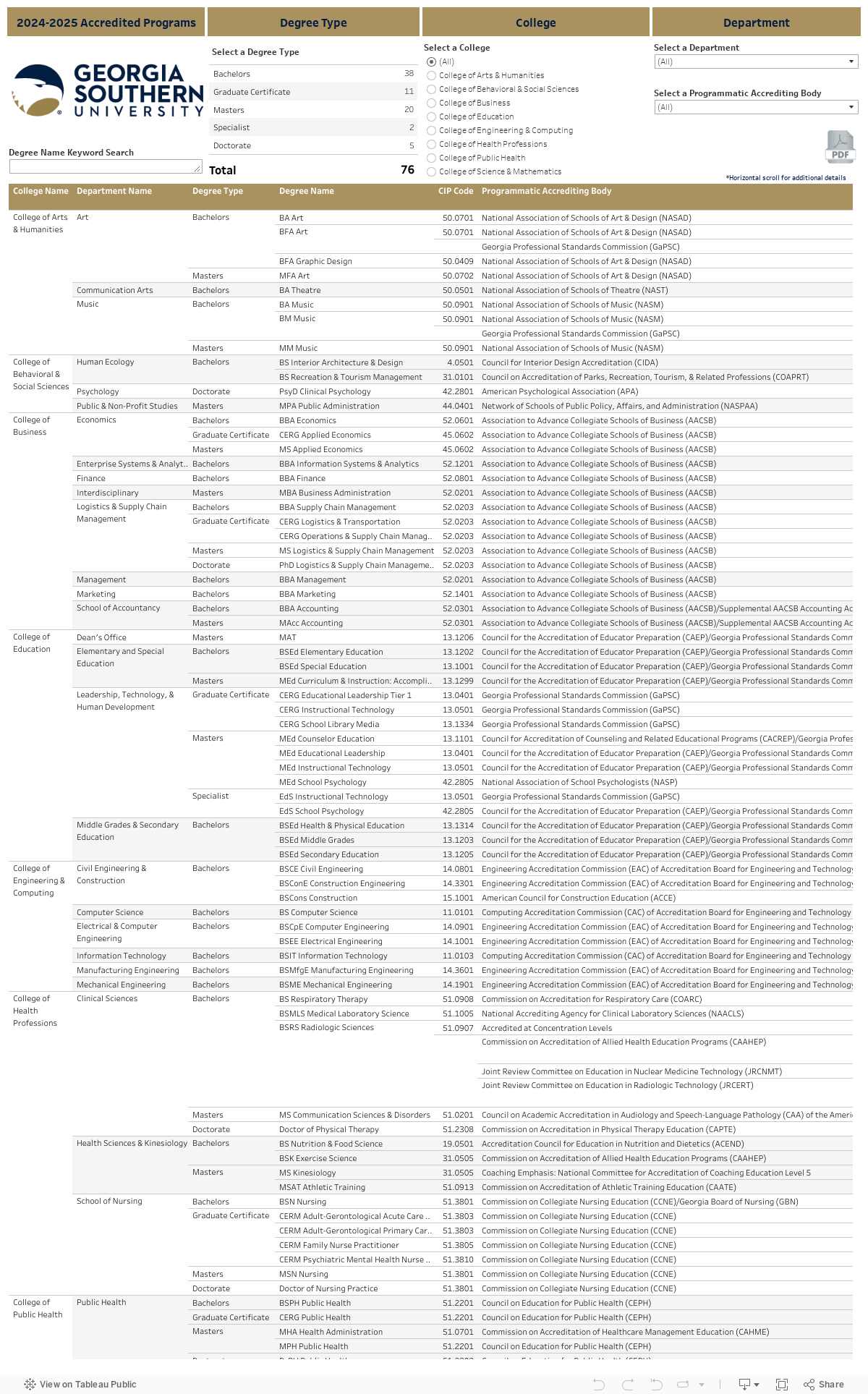 2024-2025 Accredited Programs Dashboard 