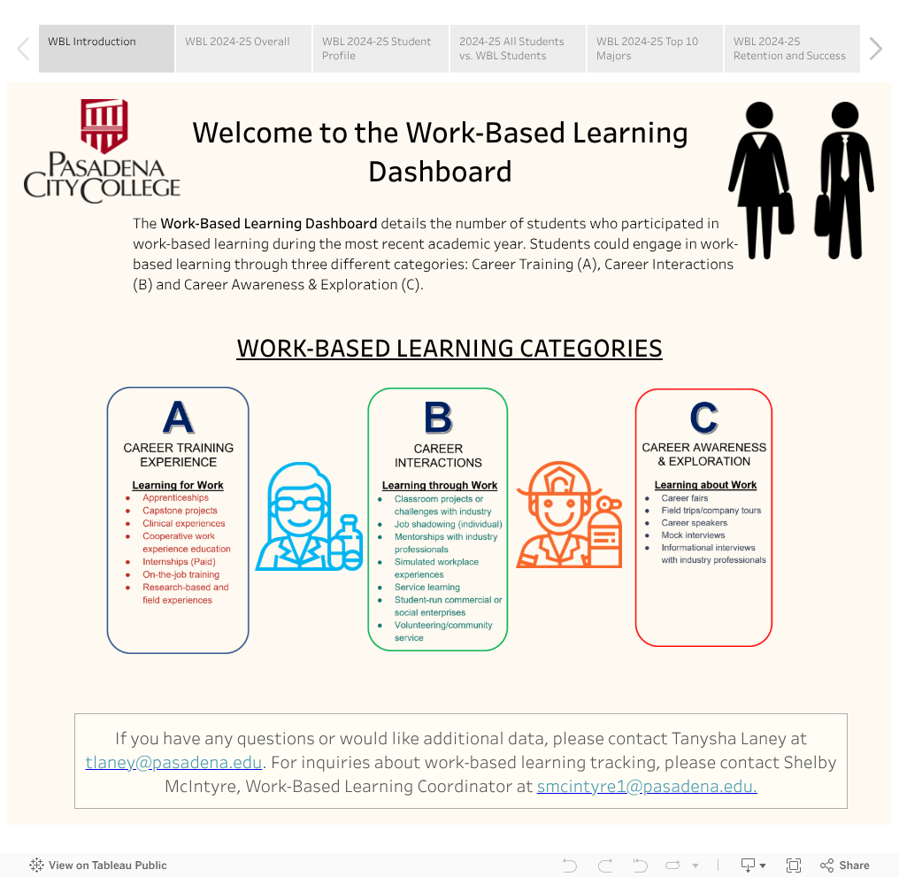 Work-Based Learning Dashboard 