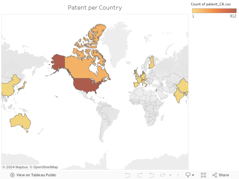 Patent per Country 