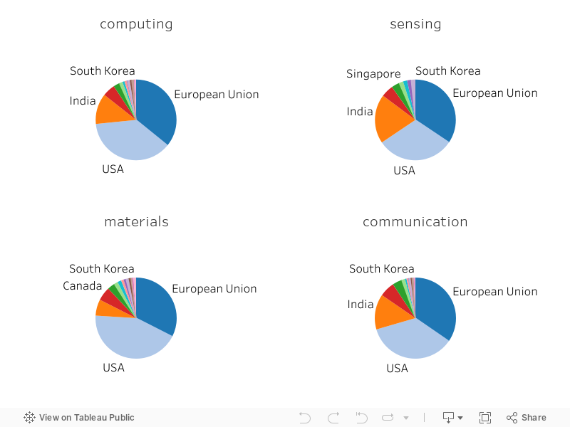 Dashboard 1 