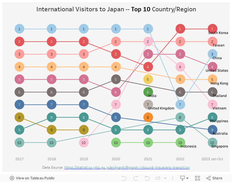 International Visitors to Japan 