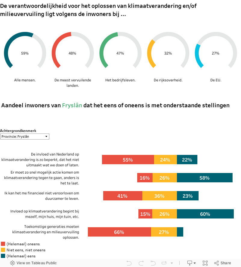 Dashboard 1 