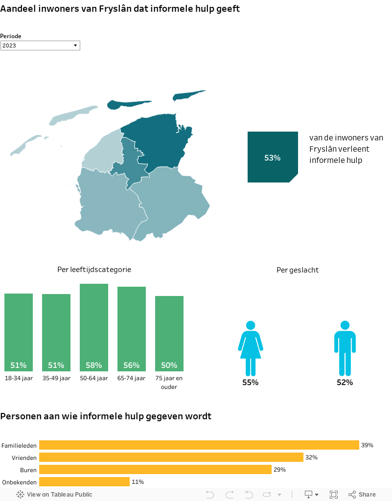 4. Informele Hulp 