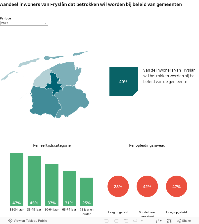 Burgerparticipatie 