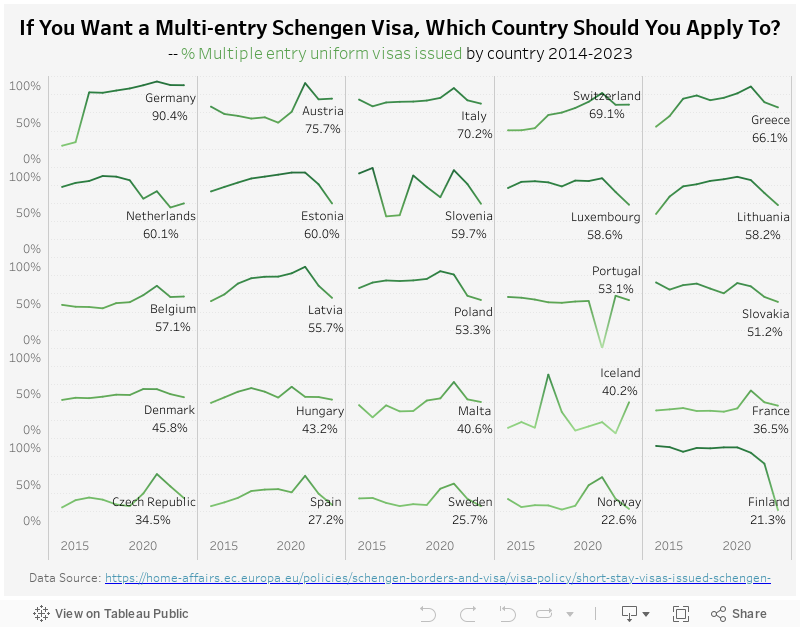 Multi-entry Schengen Visa Rate 