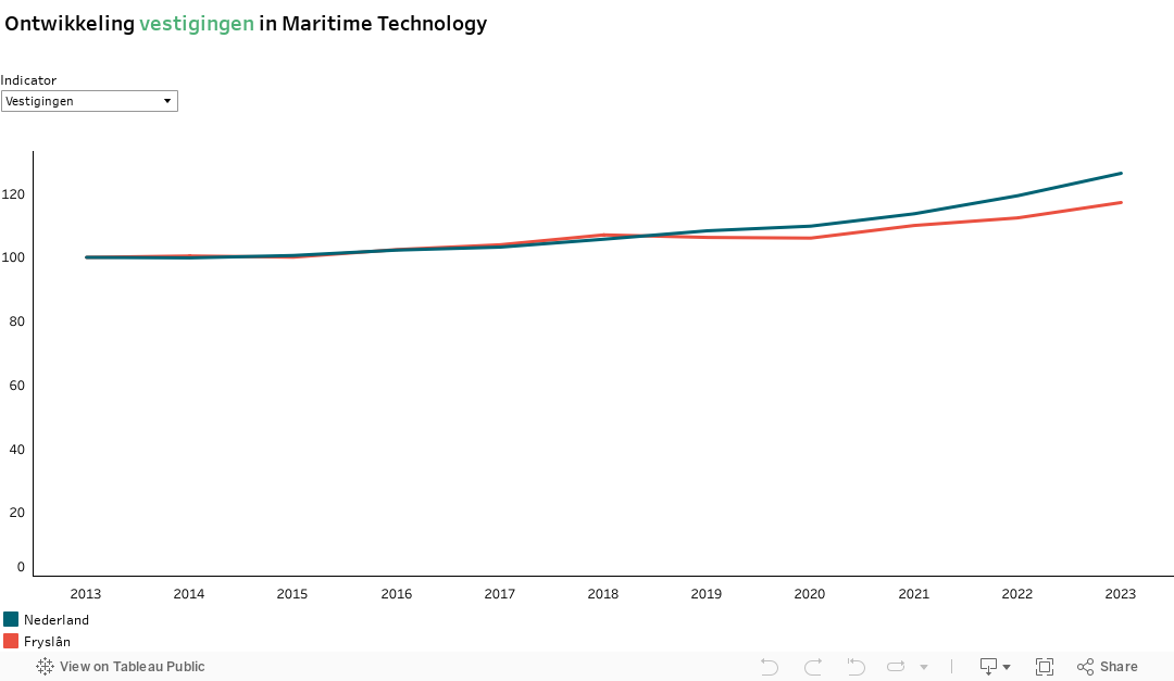 Maritime Technology 