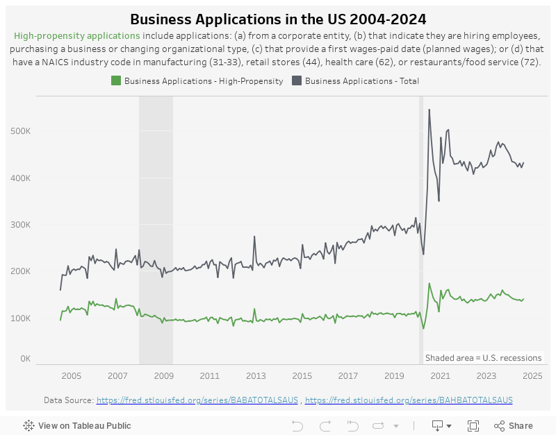 US Business Applications 