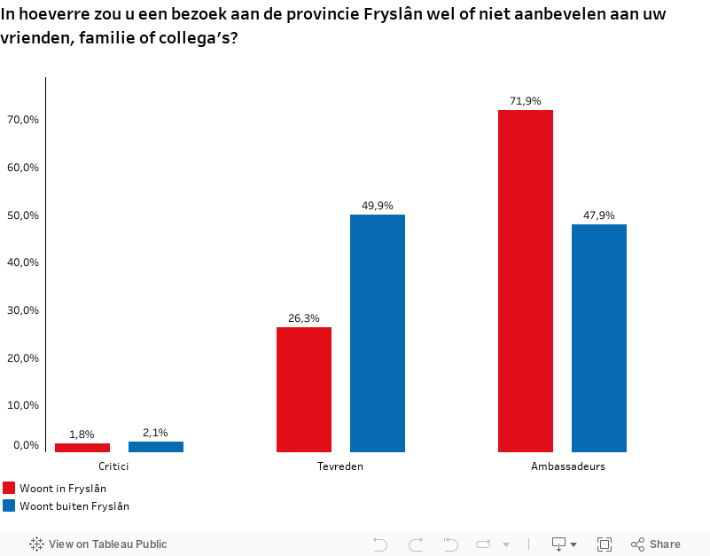 D1 Fryslân aanbevelen 