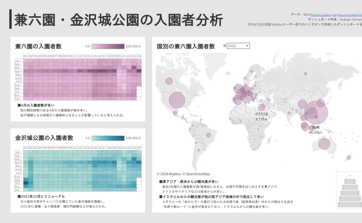 アメリカの人気スポーツTOP5推移 | Tableau Public