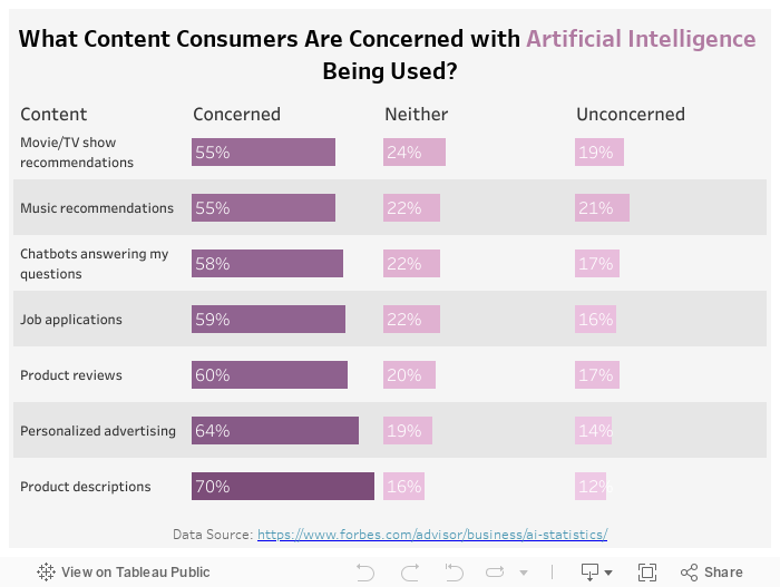 AI Use Case Sentiments 