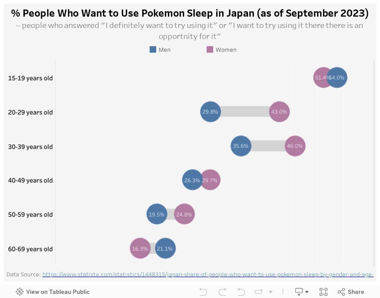 Interest in Pokemon Sleep 