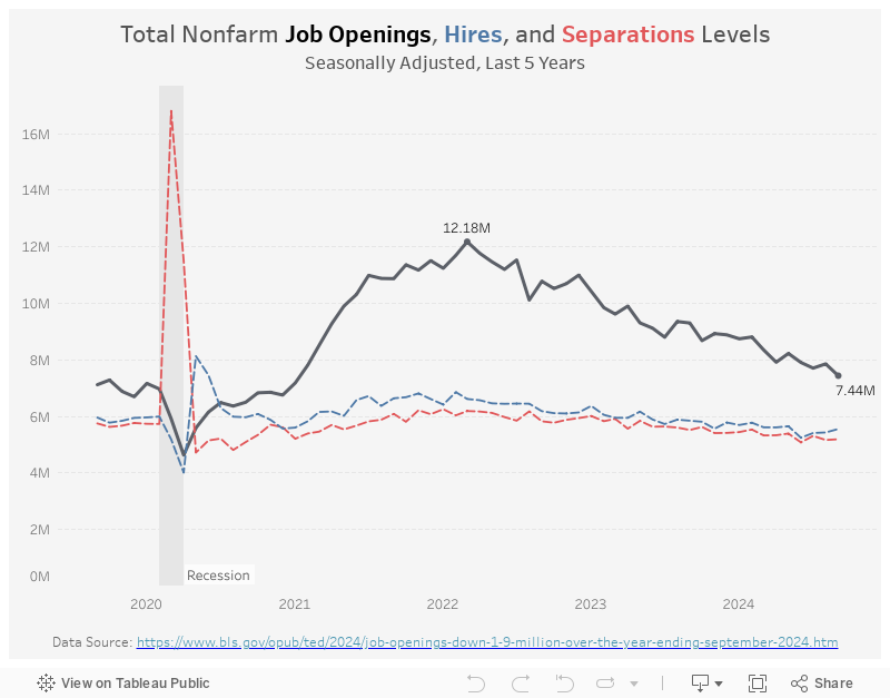 Job Openings 2019-2024 