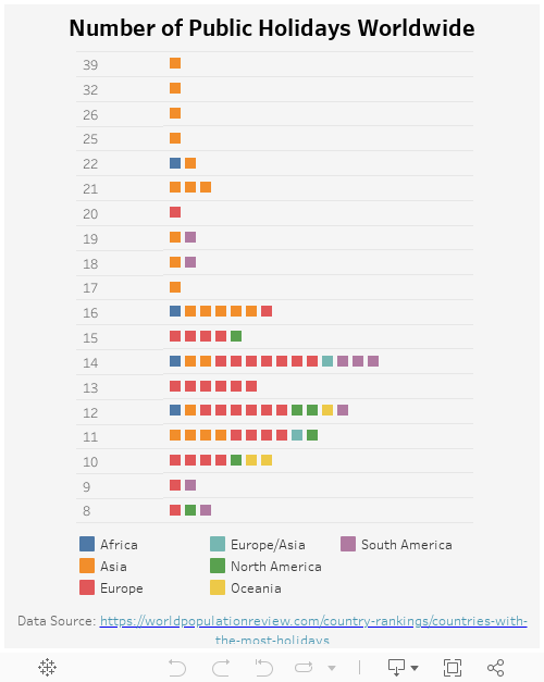 Number of Public Holidays 