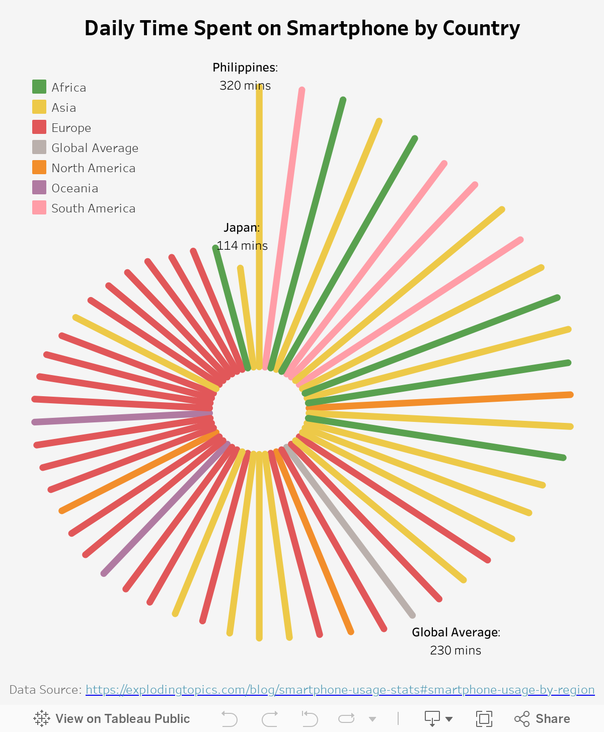 Daily Time Spent on Smartphone 