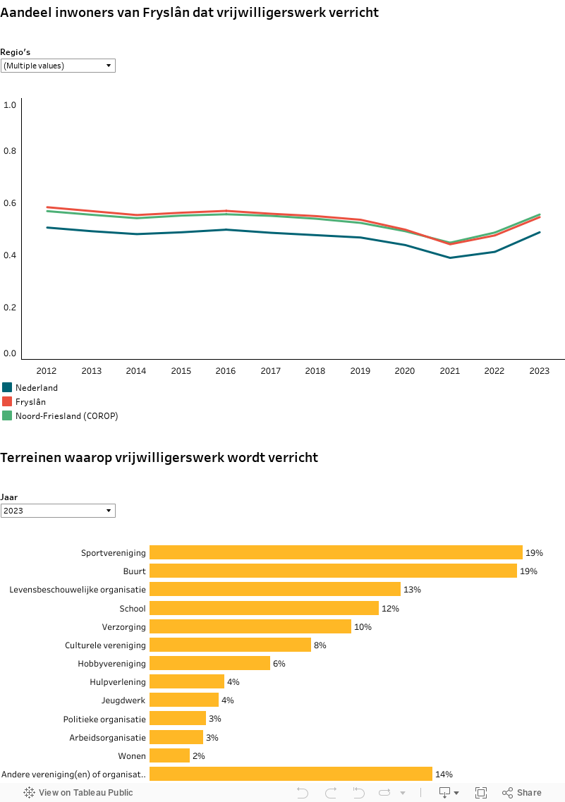 Vrijwilligerswerk 