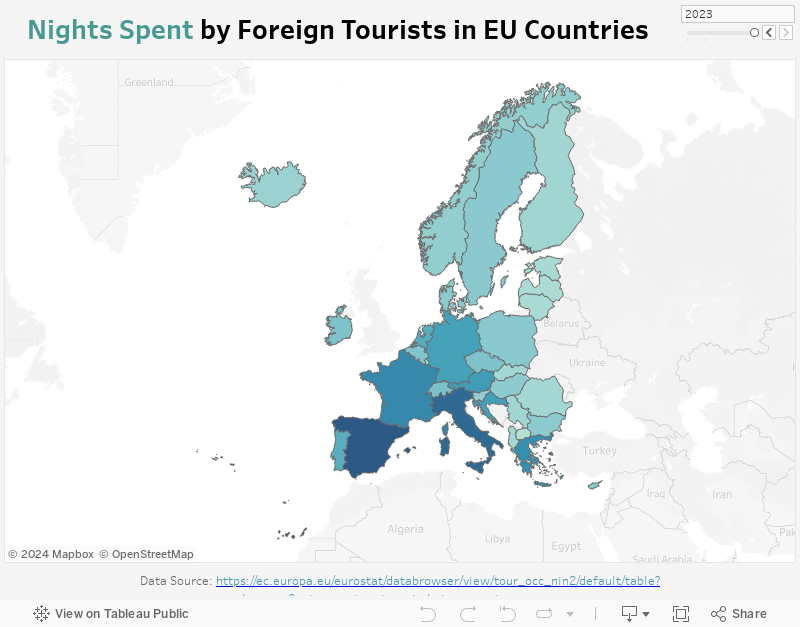 Tourists Nights Spent in EU 