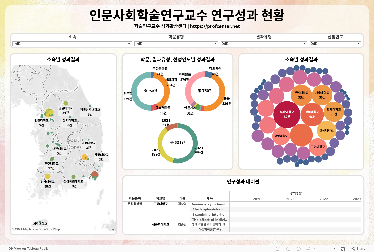 대시보드 2 