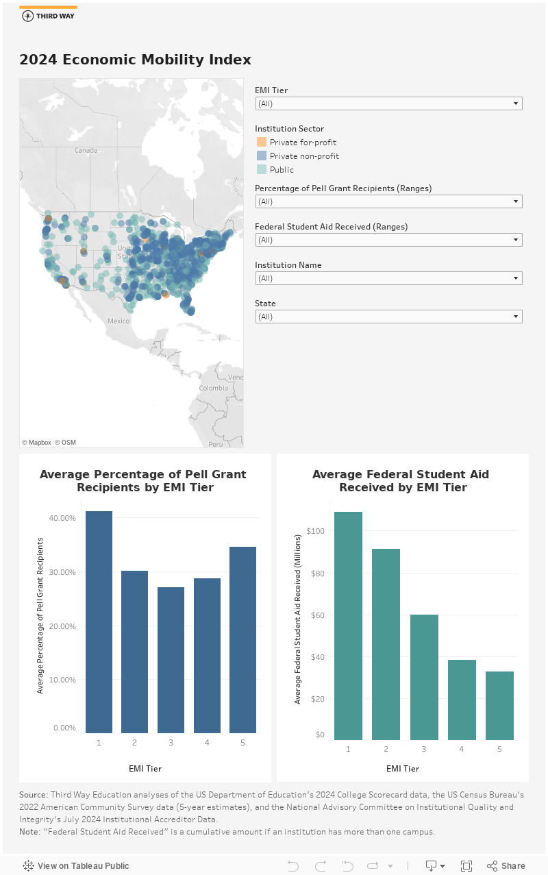 2024 Economic Mobility Index 