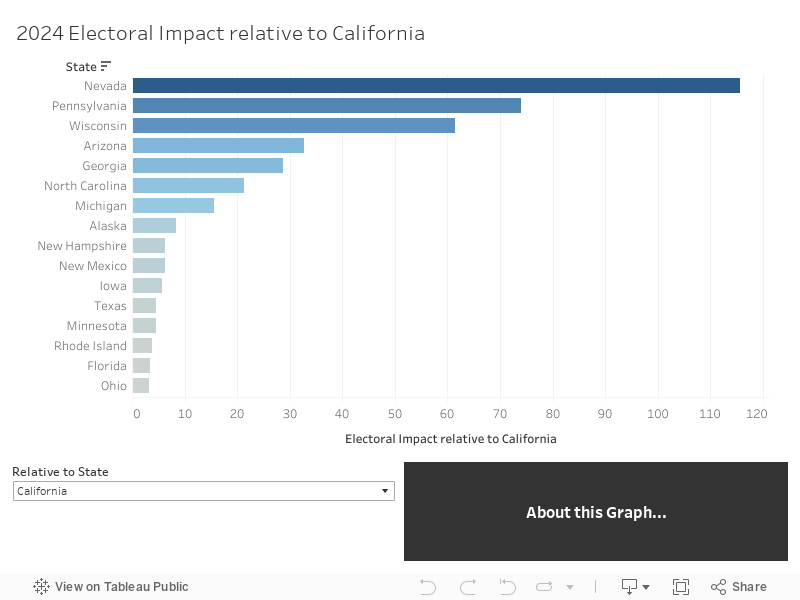 2024 Electoral Impact 