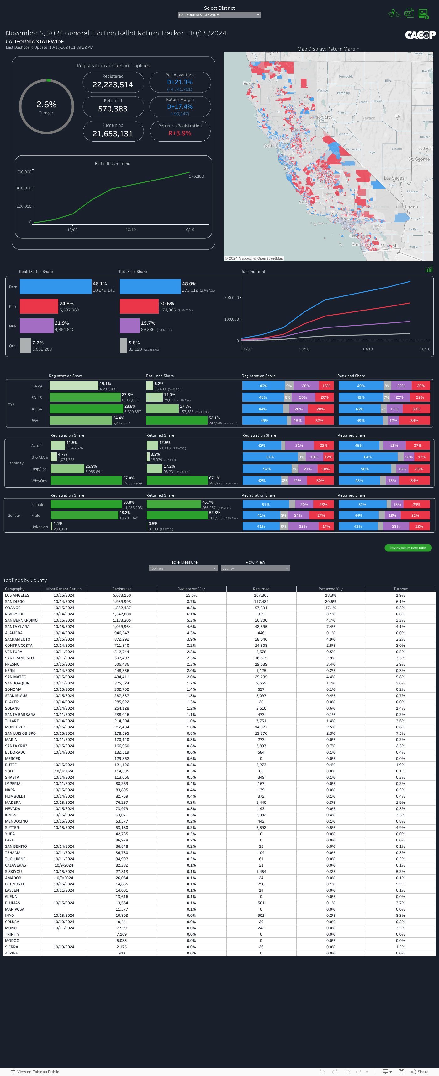 Dashboard