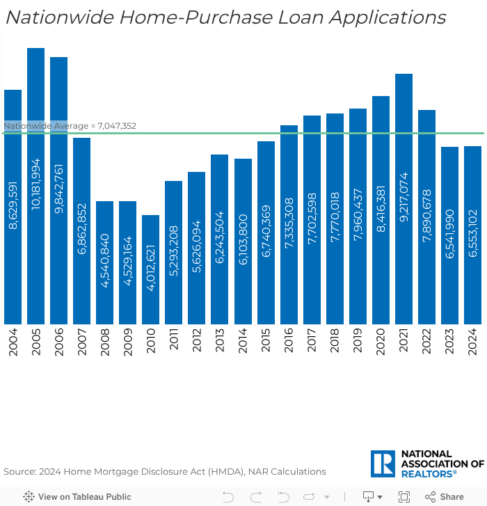 Nationwide Applications 