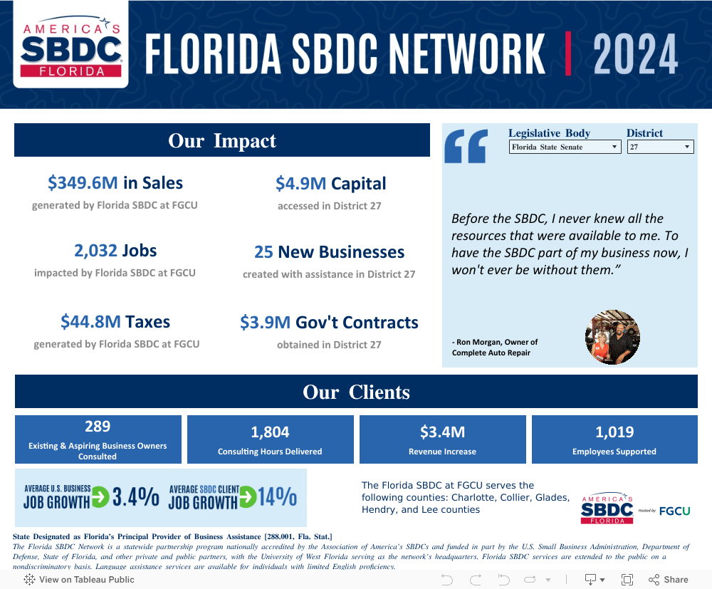 Legislative Impact Sheets 