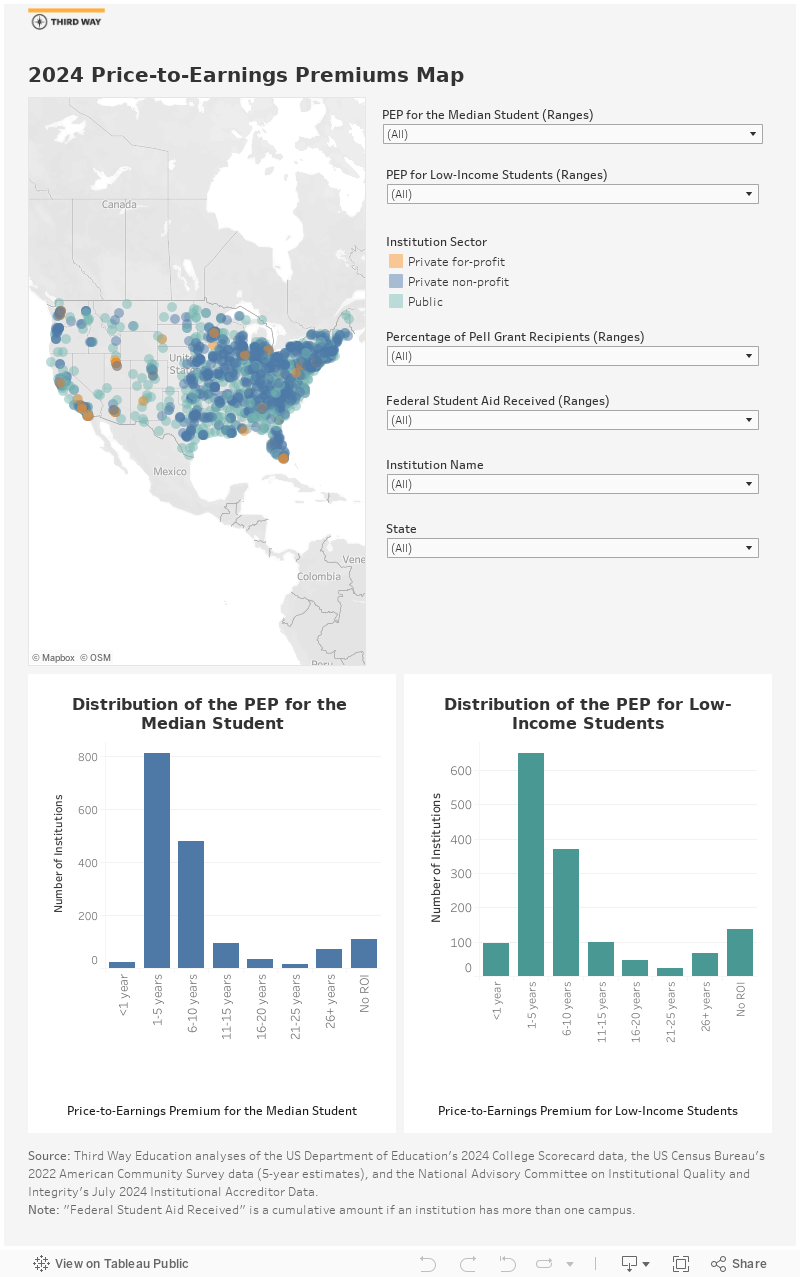 2024 Price-to-Earnings Premiums Map 