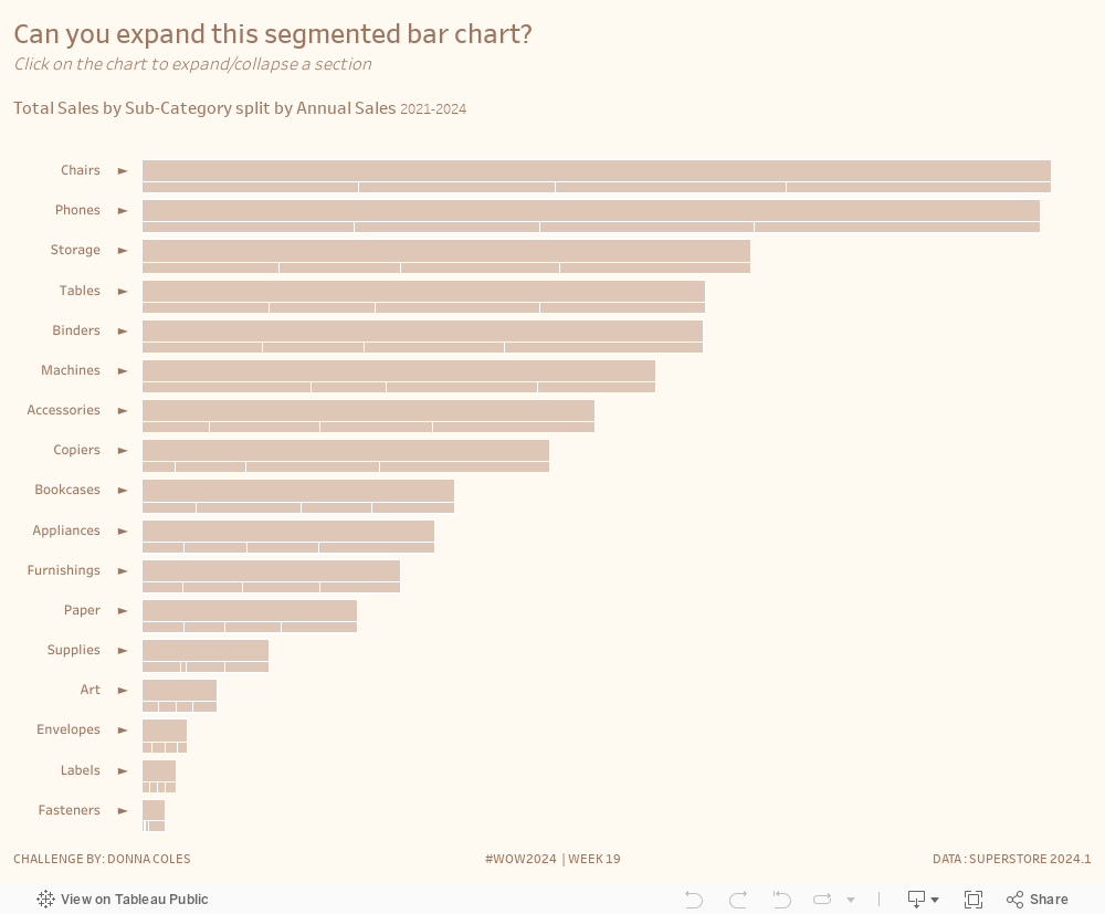 Segmented_Bar_Chart_With_Drill_Down 