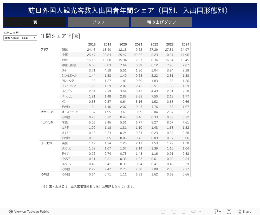 BI_年間シェア_会員_表 