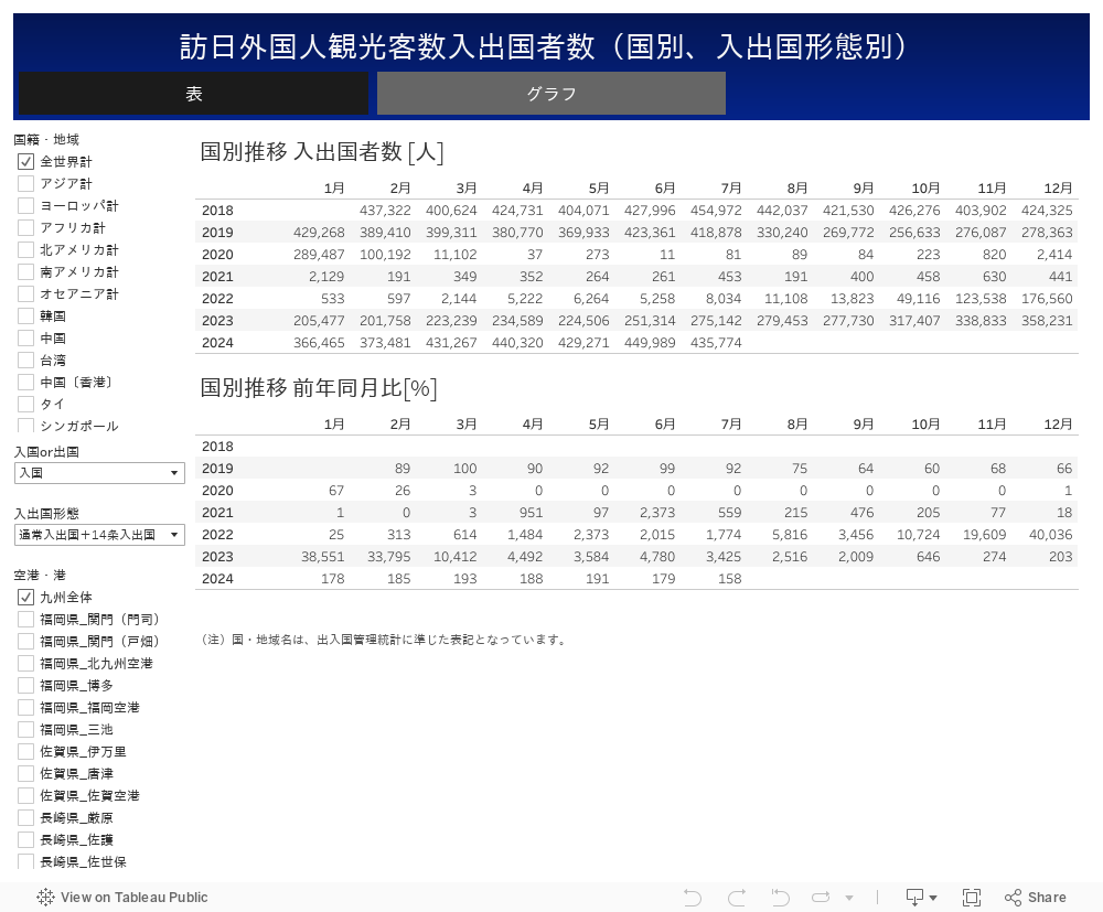 BI_国別推移表_会員_表 