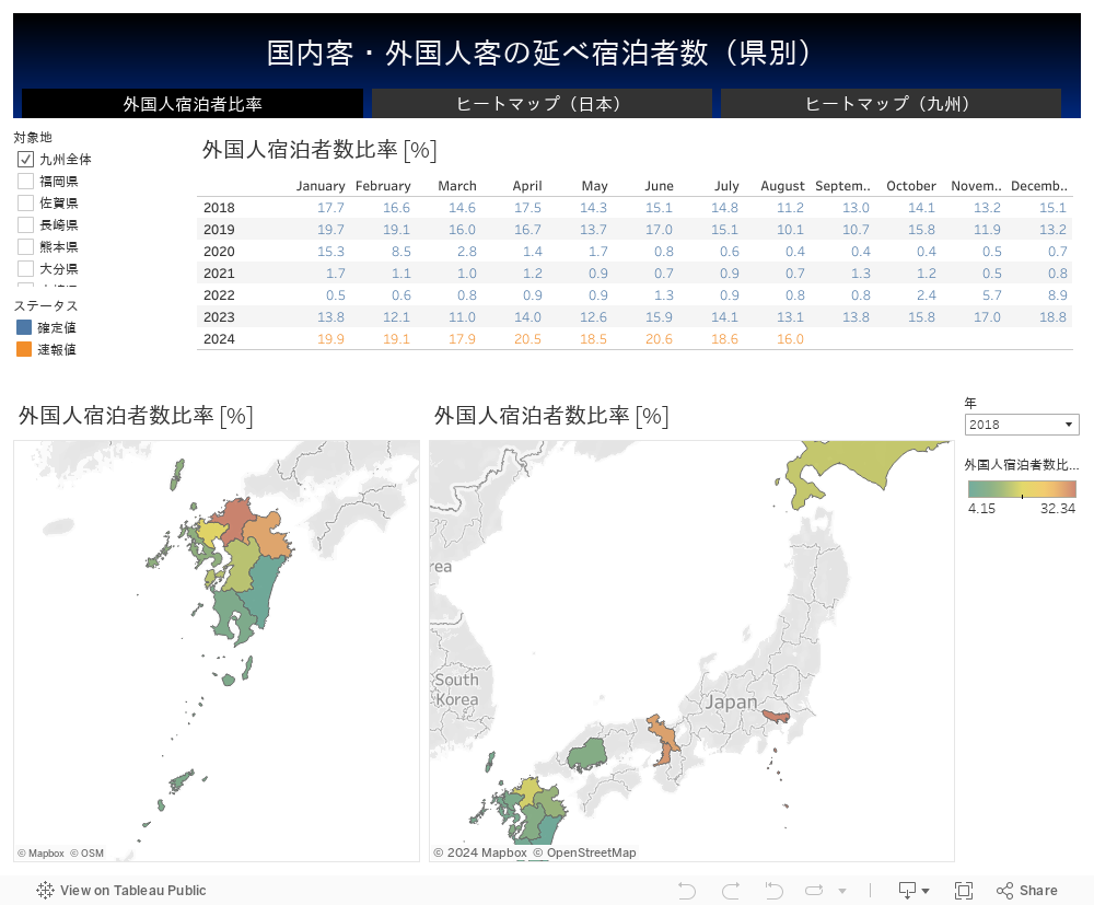 外国人宿泊者数比率 