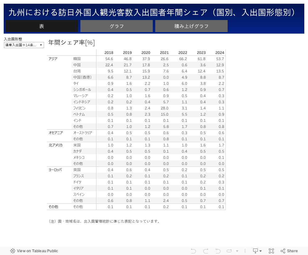 BI_年間シェア_会員_表 