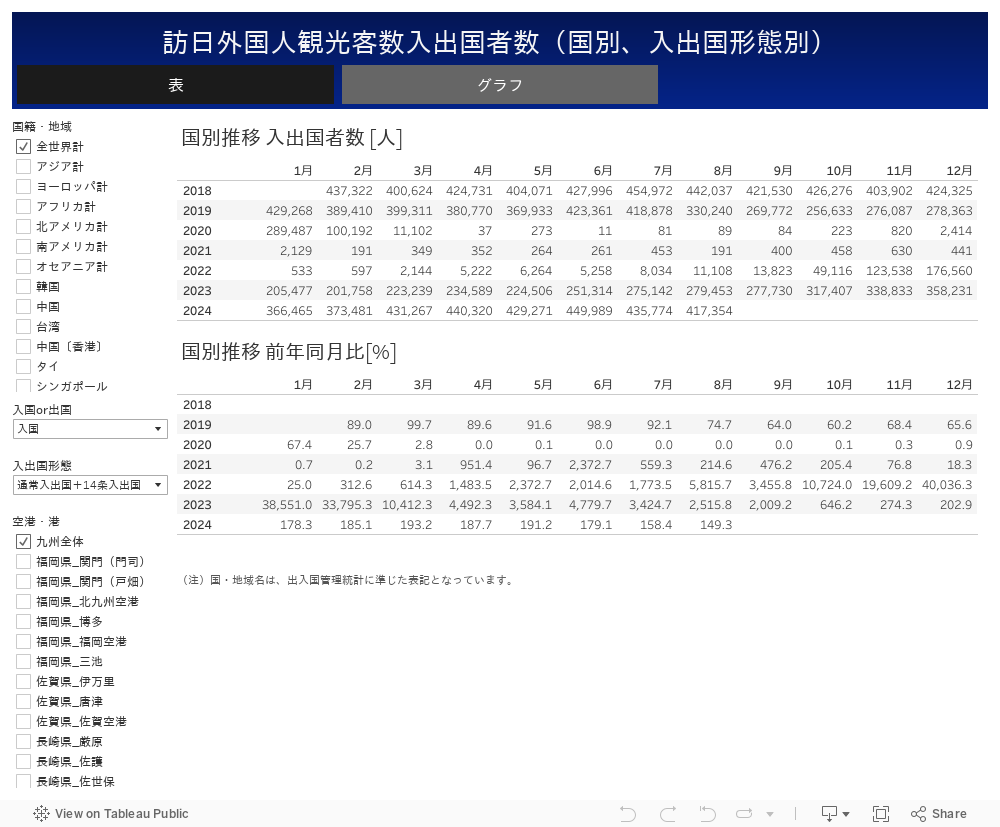 BI_国別推移表_会員_表 